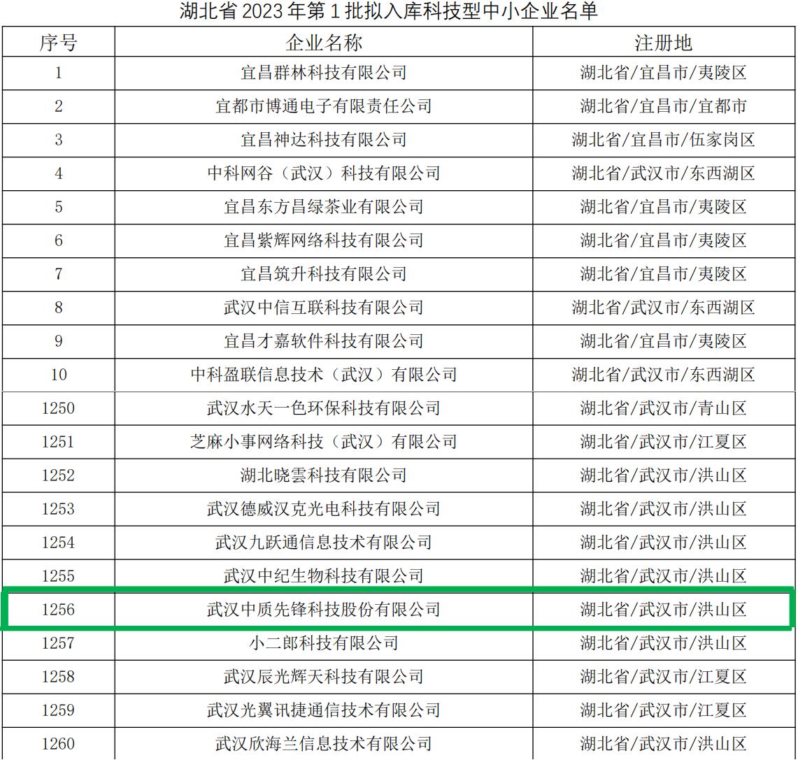 湖北省 2023 年第 1 批擬入庫科技型中小企業名單20230303圖片-2（合并圖）.jpg