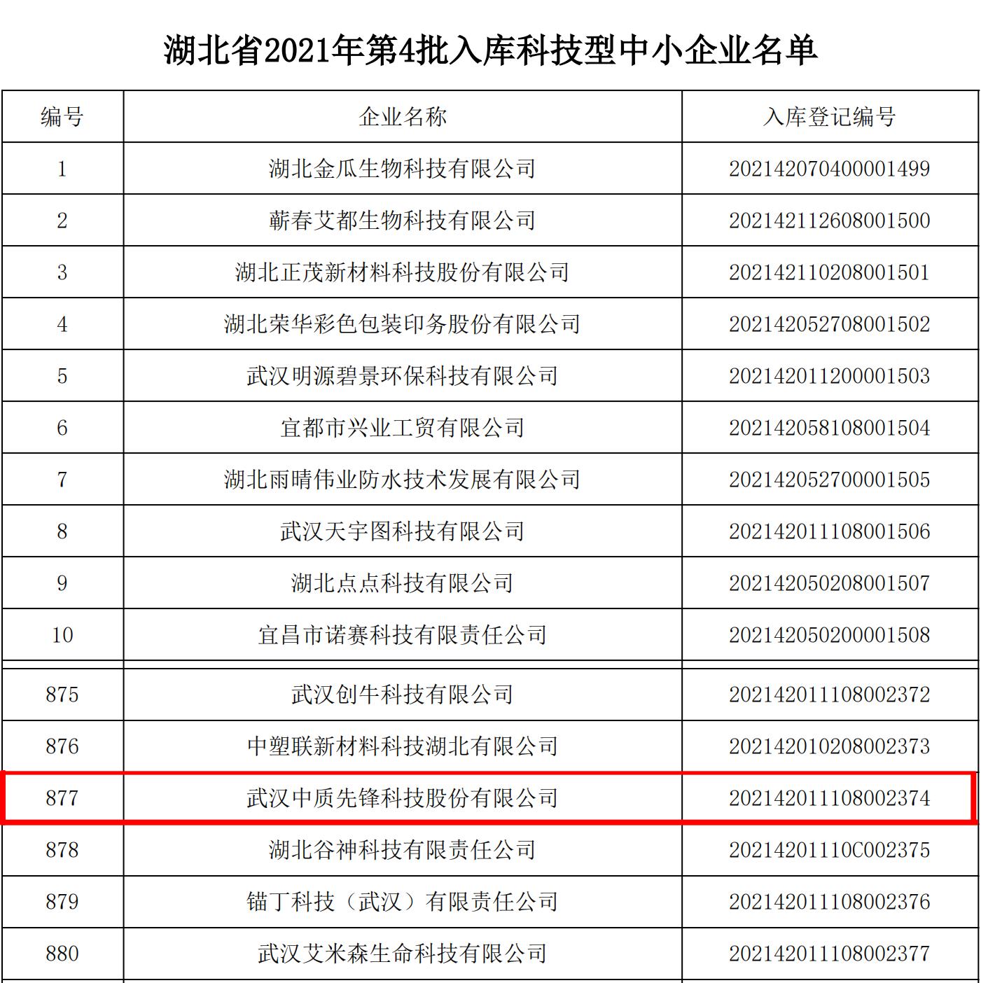 湖北省2021年第4批入庫科技型中小企業名單202104_1-1+33（圖）.jpg